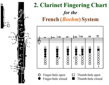 Clarinet Key Chart